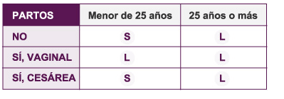 Guía de Tallas Copa menstrual Guía de Tallas Copa menstrual